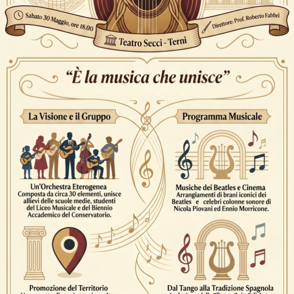Orchestra di Chitarre Umbra